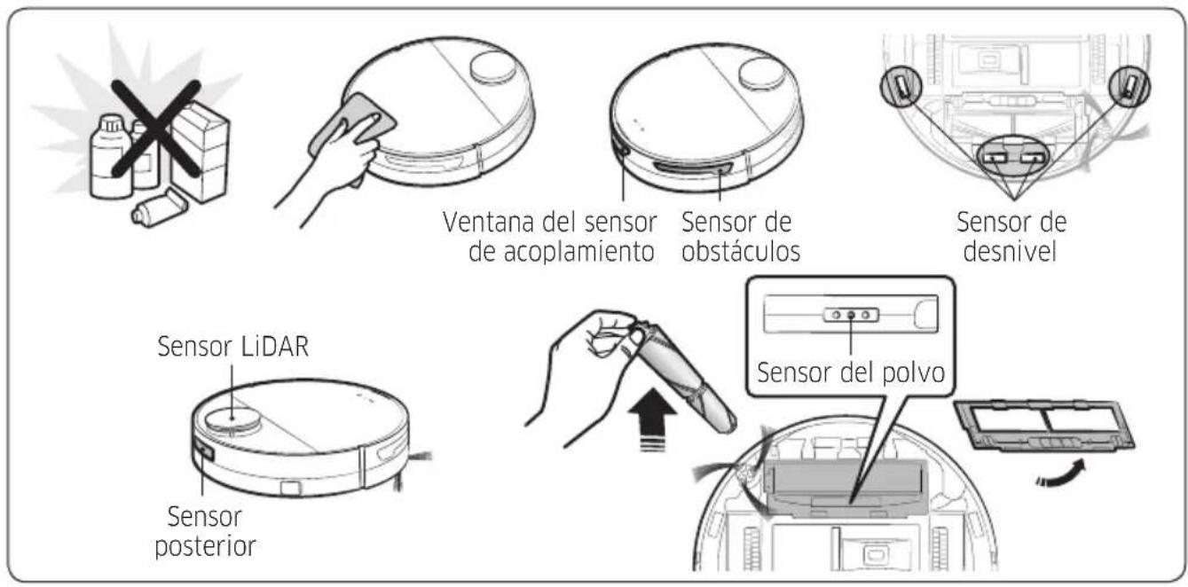Ventana del sensor de acoplamiento Sensor de obstáculos Sensor de desnivel Sensor LiDAR Sensor posterior Sensor del polvo