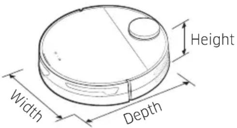 Height Width Depth