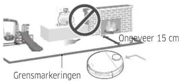 Ongeveer 15 cm Grensmarkeringen