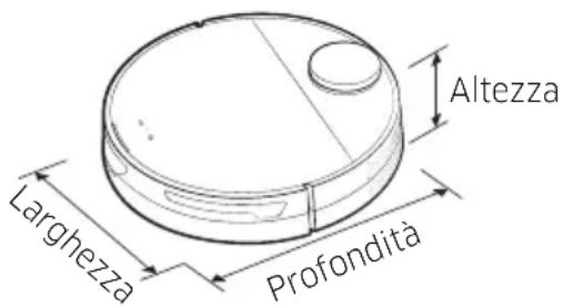 Altezza Larghezza Profondità