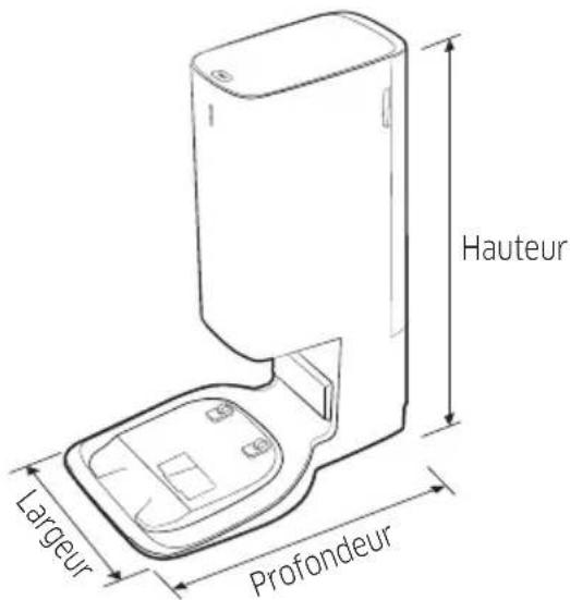 Hauteur Largeur Profondeur