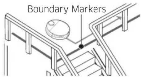 Boundary Markers