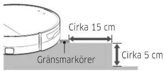 Cirka 15 cm Gränsmarkörer Cirka 5 cm