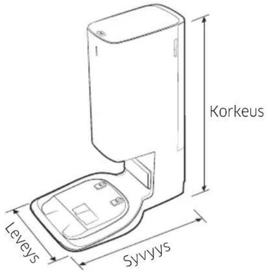 Korkeus Leveys Syvyys