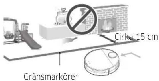 Cirka 15 cm Gränsmarkörer