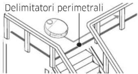 Delimitatori perimetrali