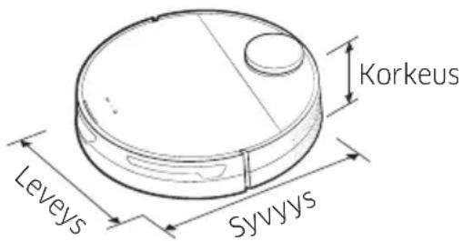 Korkeus Leveys Syvyys