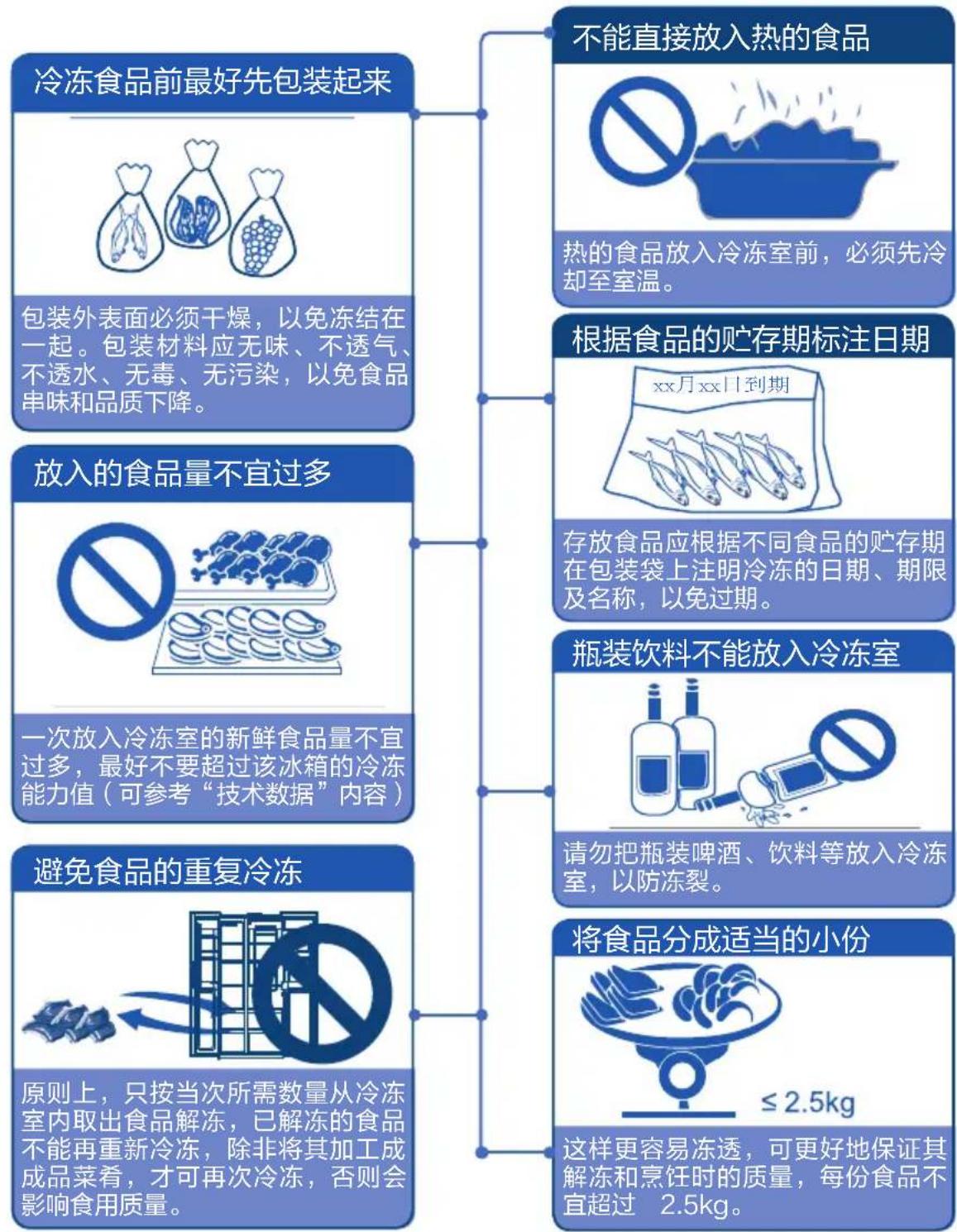 HAIER BCD-618WGHSSEDBL - 冷冻食品注意事项 - 1