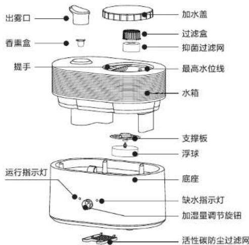 HAIER SCK-PJ8002A - 产品部件名称 - 1