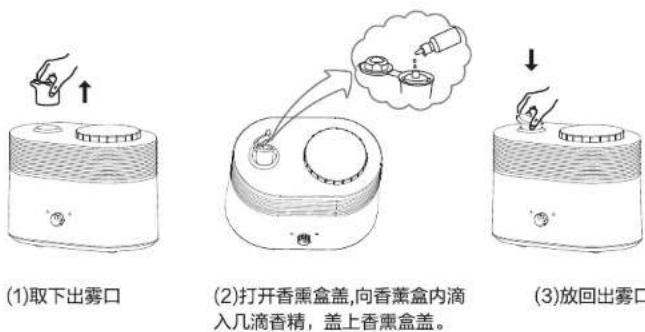 HAIER SCK-PJ8002A - 香熏盒使用说明 - 1