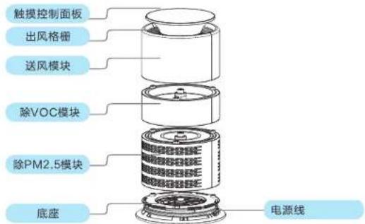 HAIER HJ20U/AM1 - 产品特色 - 1