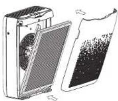 HAIER KJ192F-HCA - ③ 更换滤网 - 3