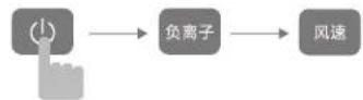 HAIER HD20U/AM1 - 空气脏怎么办 - 1