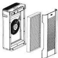 HAIER KJ318F-A180A - 清洁或更换滤网 - 1