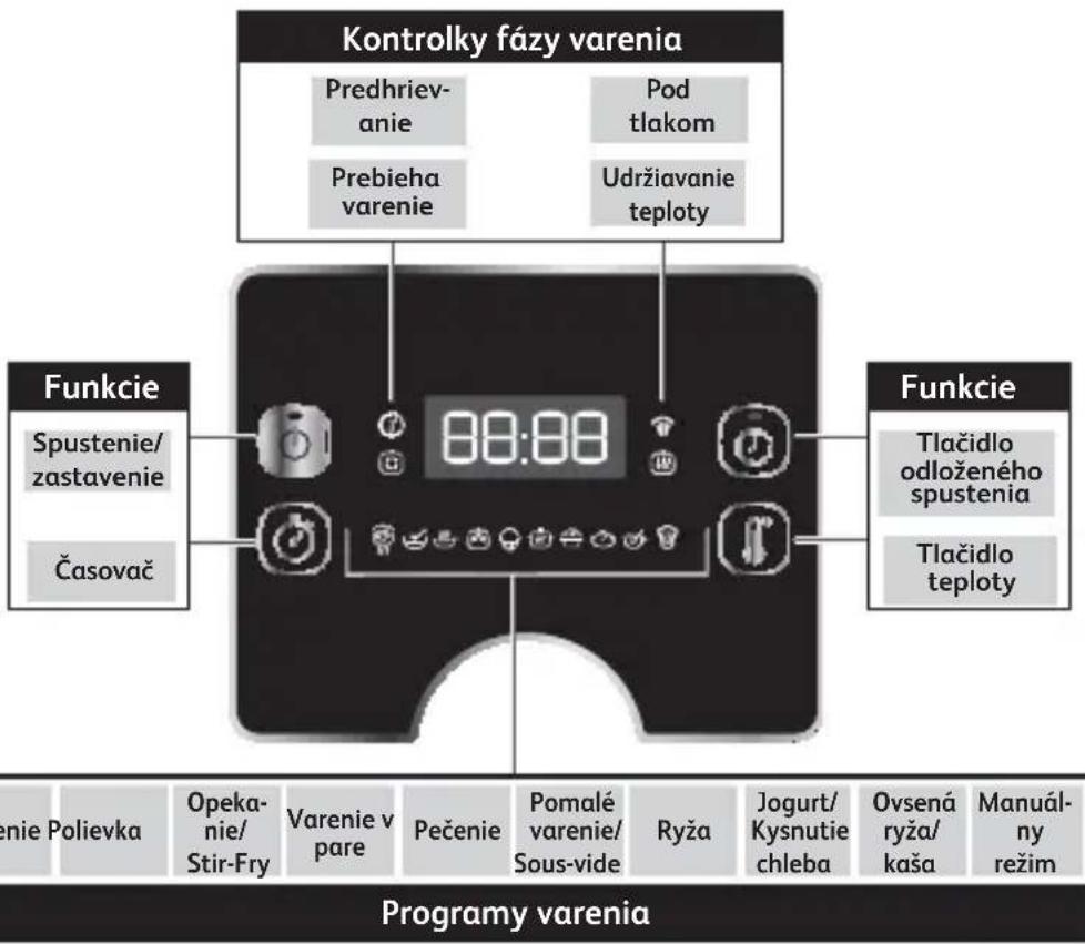 TEFAL Turbo Cuisine Maxi CY777G - OBOZNÁMENIE SA S OVLÁDACÍM PANELOM - 1
