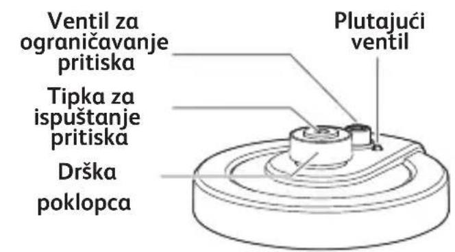 TEFAL Turbo Cuisine Maxi CY777G - SVI DIJELOVI APARATA - 1