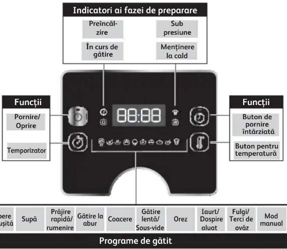 TEFAL Turbo Cuisine Maxi CY777G - PREZENTAREA PANOULUI DE COMANDĂ - 1