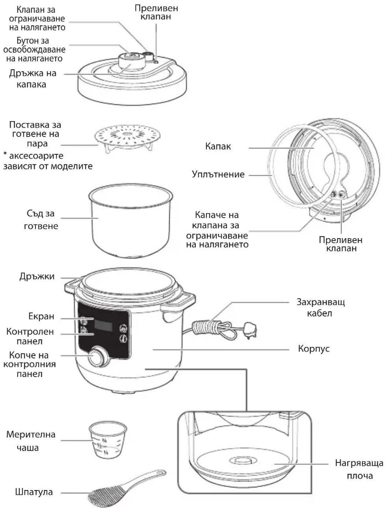 TEFAL Turbo Cuisine Maxi CY777G - TOATE COMPONENTELE PRODUSULUI - 31