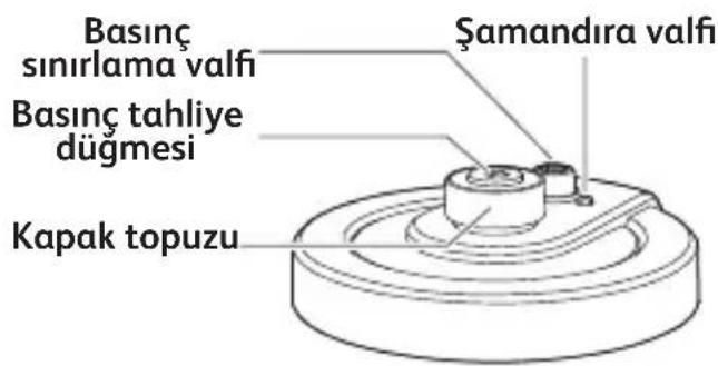 TEFAL Turbo Cuisine Maxi CY777G - ÜRÜNÜNÜZÜN TÜM PARÇALARI - 1