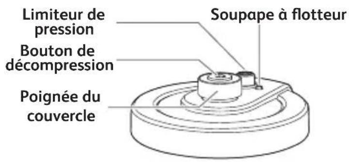 TEFAL Turbo Cuisine Maxi CY777G - TOUTES LES PIÈCES DE VOTRE PRODUIT - 1