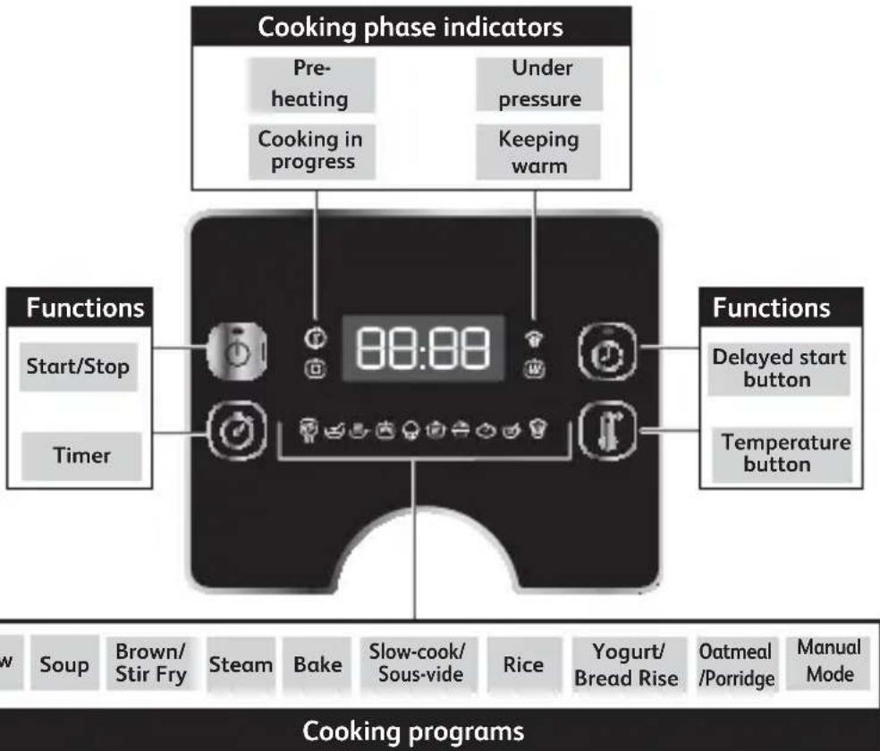 TEFAL Turbo Cuisine Maxi CY777G - GETTING FAMILIAR WITH THE CONTROL PANEL - 1