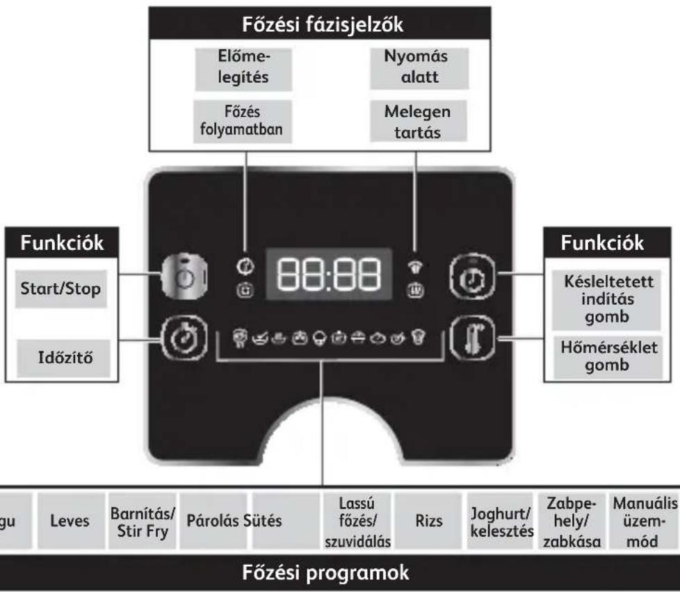 TEFAL Turbo Cuisine Maxi CY777G - A KEZELÓPANEL MEGISMERÉSE - 1