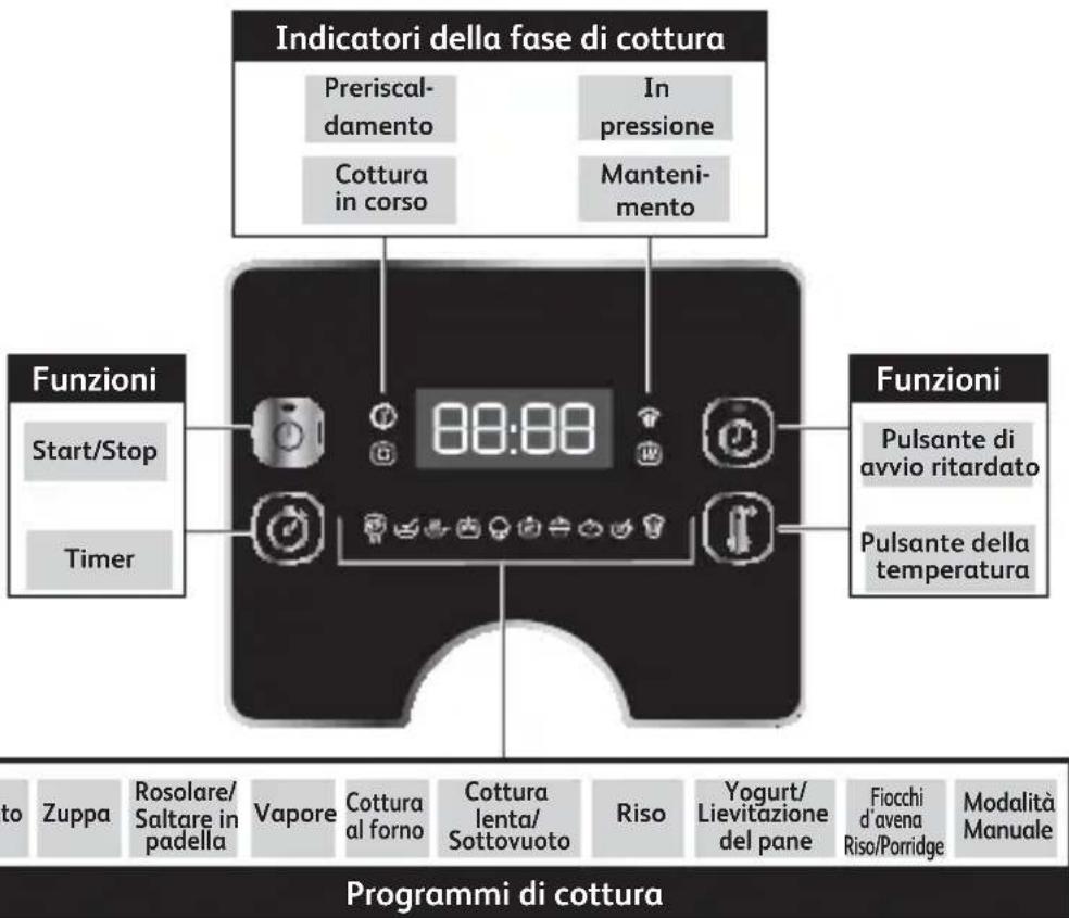 TEFAL Turbo Cuisine Maxi CY777G - ACQUISIRE FAMILIARITÀ CON IL PANNELLO DI CONTROLLO - 1