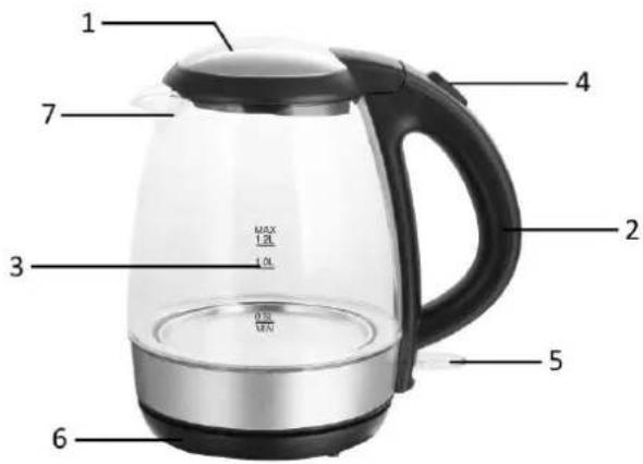 1 4 7 2 3 MAX 1.2L LOL 0.5L MIN 5 6