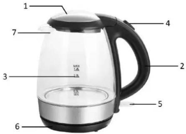 1 4 7 2 3 MAX 1 LTR 5 6