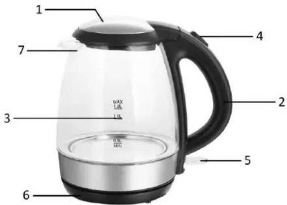 1 4 7 2 3 5 6 MAX 1 LTR 1 LTR