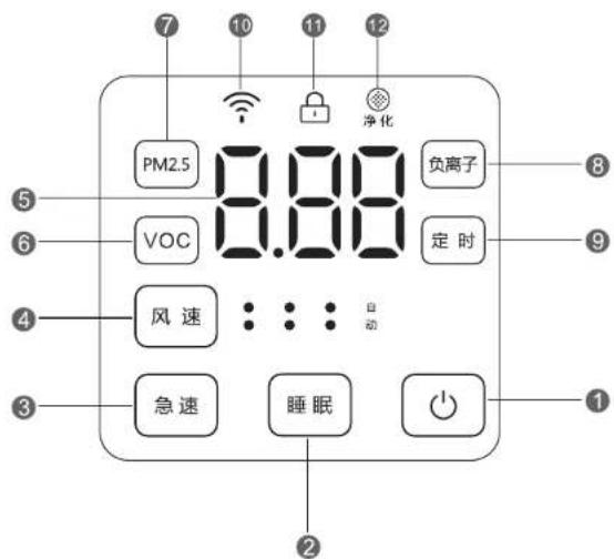 HAIER HS20U/AM1 - 运行模式 - 1