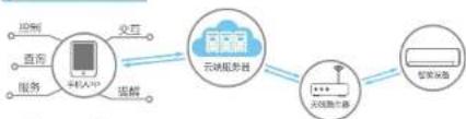 HAIER KJ500F-EMA - 系统架构图 - 1