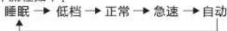 HAIER KJ500F-EMA - 风速 - 2