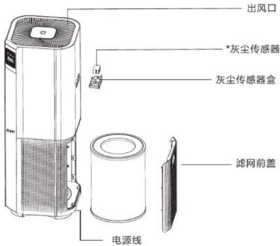 HAIER KJ500F-EMA - 产品部件名称 - 1