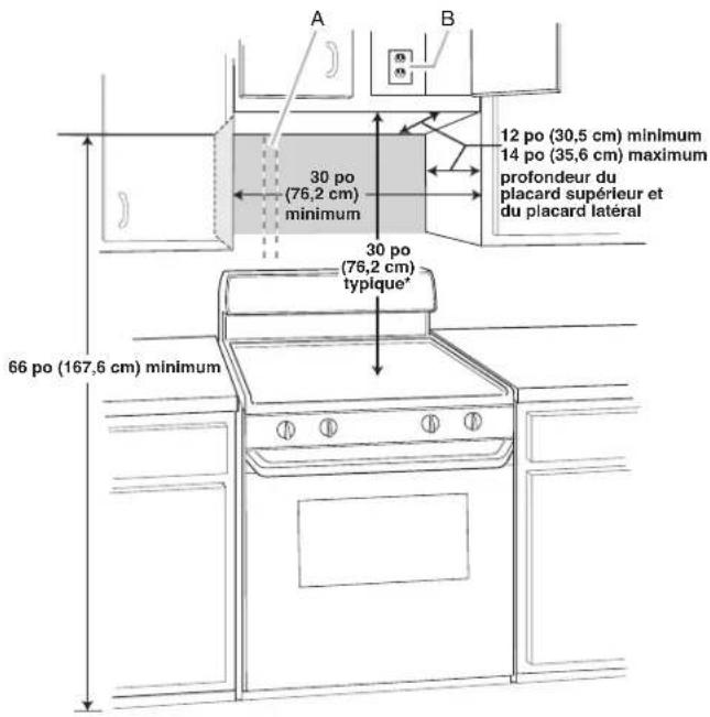 WHIRLPOOL YWMH78519LZ - Dimensions à respecter lors de l'installation - 1