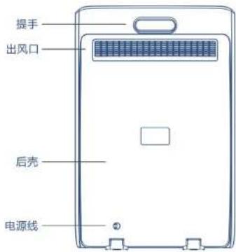 HAIER KJ169F-HCA - 用电 - 8