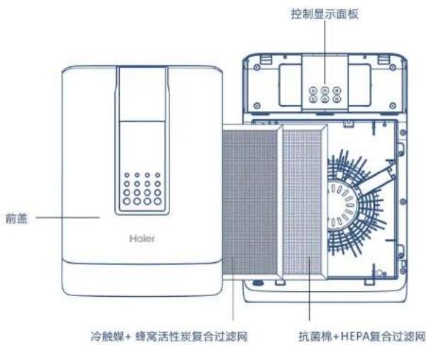 HAIER KJ169F-HCA - 用电 - 7