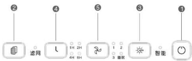 HAIER KJ268F-HI2A - 按键名称及功能说明 - 1