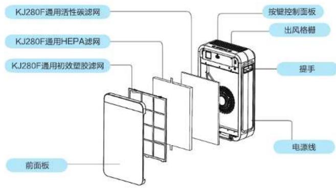 HAIER KJ268F-HI2A - 按键名称及功能说明 - 2