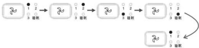 HAIER KJ268F-HI2A - 功能说明 - 1