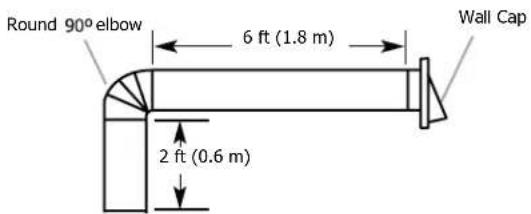 FRIGIDAIRE FCVW3052AB - Calculating Vent System Length - 2