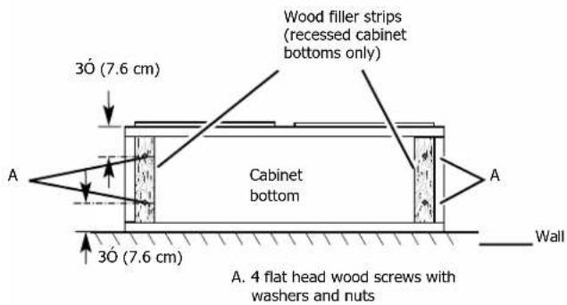 FRIGIDAIRE FCVW3052AB - Before making cutouts, make sure there is proper clearance within the ceiling or wall. - 1