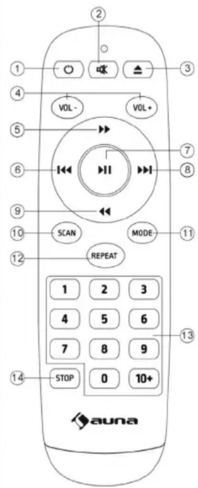 ② ① ○ ○ ▲ ③ ④ VOL- VOL+ ⑤ ⑥ ⑦ ⑧ ⑨ ⑩ SCAN MODE ⑪ ⑫ REPEAT 1 2 3 4 5 6 7 8 9 14 STOP 0 10+ auna