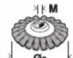 Fein CCG 18-115-10 PD-SEC AS - Simboli, abbreviazioni e termini utilizzati. - 36