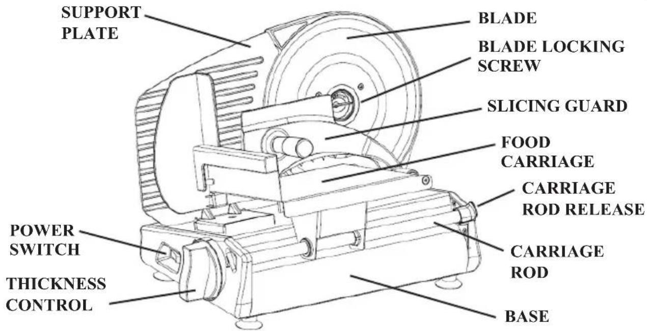 SUPPORT PLATE BLADE BLADE LOCKING SCREW SLICING GUARD FOOD CARRIAGE CARRIAGE ROD RELEASE POWER SWITCH THICKNESS CONTROL CARRIAGE ROD BASE