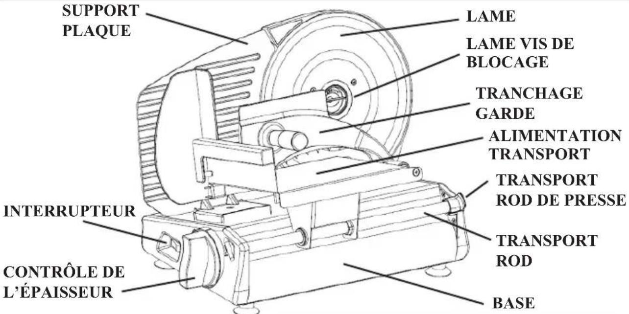 SUPPORT PLAQUE LAME LAME VIS DE BLOCAGE TRANCHAGE GARDE ALIMENTATION TRANSPORT TRANSPORT ROD DE PRESSE INTERRUPTEUR CONTRÔLE DE L'ÉPAISSEUR TRANSPORT ROD BASE