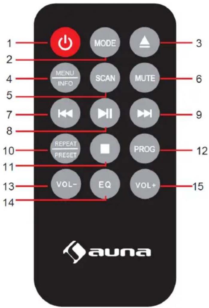 1 2 3 4 5 6 7 8 9 10 11 12 13 14 VOL- EQ PROG VOL+ auna