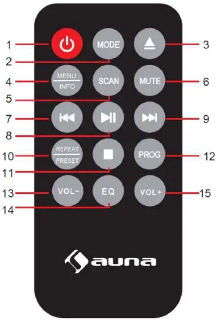 1 2 3 4 5 6 7 8 9 10 11 12 13 14 VOL- EQ PROG VOL+ auna