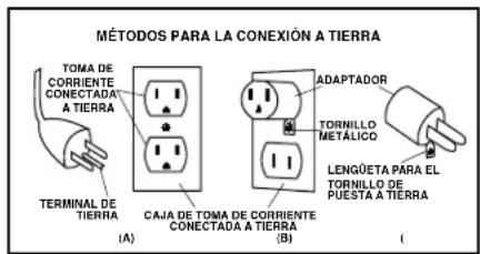 Shop-Vac 5985000 - INSTRUCCIONES DE CONEXION A TIERRA - 1