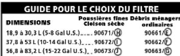 Shop-Vac 5985000 - MISE EN GARDE POUR LE RAMASSAGE DESPOUSSIÈRES FINES ET DES POUDRES - 1